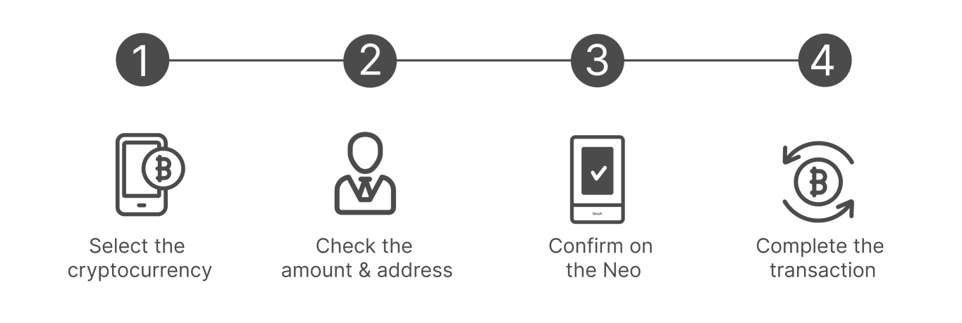 How to Use Zolivento Neo